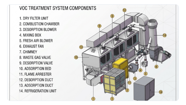 Catalytic combustion equipment configuration and structure