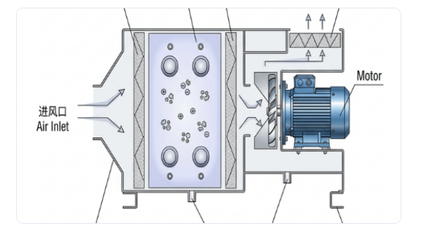 High-energy ion deodorization equipment layout